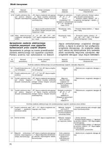 Nissan-Almera-N15-instrukcja-obslugi page 72 min