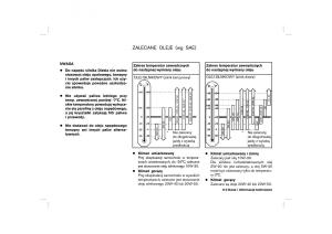 Nissan-Almera-Tino-instrukcja-obslugi page 197 min