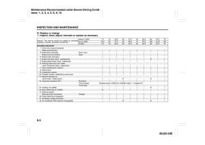 Suzuki-SX4-owners-manual page 196 min