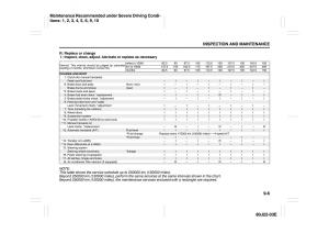 Suzuki-SX4-owners-manual page 197 min