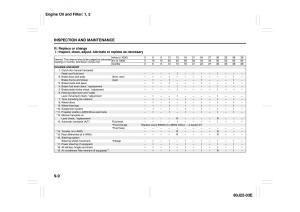 Suzuki-SX4-owners-manual page 200 min