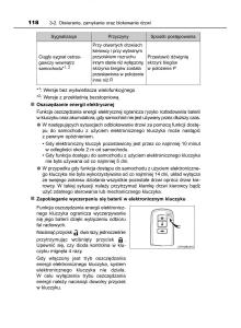 manual--Toyota-Corolla-XI-11-E160-instrukcja page 118 min