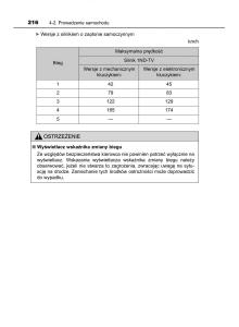 manual--Toyota-Corolla-XI-11-E160-instrukcja page 216 min