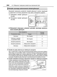 manual--Toyota-Corolla-XI-11-E160-instrukcja page 224 min