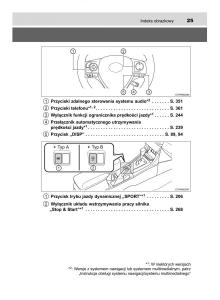 manual--Toyota-Corolla-XI-11-E160-instrukcja page 25 min