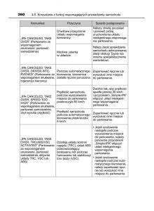 manual--Toyota-Corolla-XI-11-E160-instrukcja page 260 min