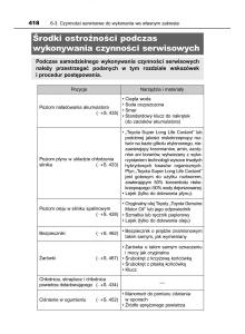 manual--Toyota-Corolla-XI-11-E160-instrukcja page 418 min