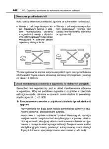 manual--Toyota-Corolla-XI-11-E160-instrukcja page 442 min