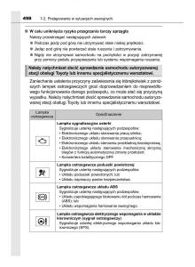 manual--Toyota-Corolla-XI-11-E160-instrukcja page 498 min