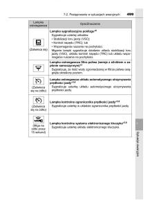 manual--Toyota-Corolla-XI-11-E160-instrukcja page 499 min