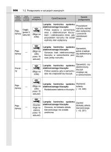 manual--Toyota-Corolla-XI-11-E160-instrukcja page 506 min