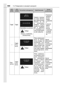 manual--Toyota-Corolla-XI-11-E160-instrukcja page 522 min