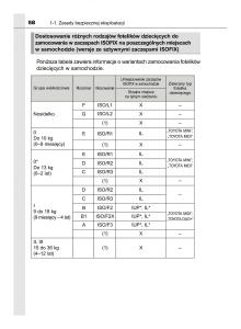 manual--Toyota-Corolla-XI-11-E160-instrukcja page 58 min