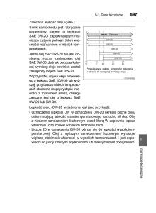 manual--Toyota-Corolla-XI-11-E160-instrukcja page 597 min