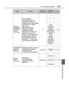 manual--Toyota-Corolla-XI-11-E160-instrukcja page 611 min