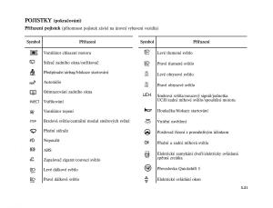 Renault-Twingo-I-1-owners-manual page 135 min