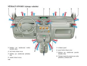 Renault-Twingo-I-1-owners-manual page 76 min