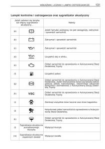 manual--Toyota-Corolla-Verso-I-1-instrukcja page 138 min