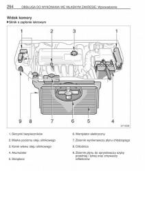 manual--Toyota-Corolla-Verso-I-1-instrukcja page 301 min