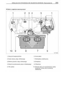manual--Toyota-Corolla-Verso-I-1-instrukcja page 302 min