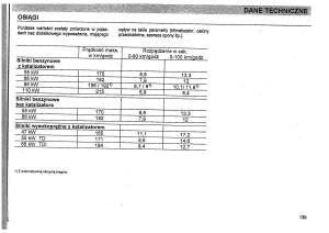 Seat-Toledo-I-1-instrukcja-obslugi page 142 min