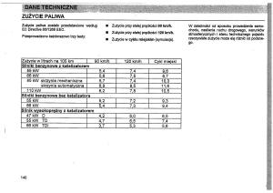 Seat-Toledo-I-1-instrukcja-obslugi page 143 min