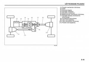 Suzuki-Grand-Vitara-II-2-instrukcja page 143 min