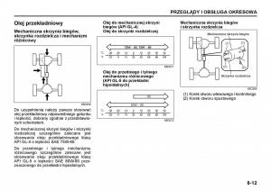 Suzuki-Grand-Vitara-II-2-instrukcja page 189 min