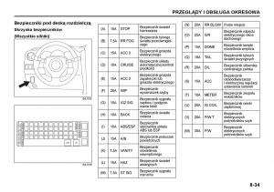 Suzuki-Grand-Vitara-II-2-instrukcja page 211 min