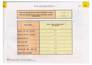 Citroen-C5-I-FL-instrukcja-obslugi page 119 min