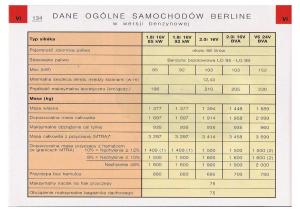 Citroen-C5-I-FL-instrukcja-obslugi page 136 min