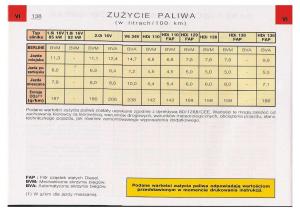 Citroen-C5-I-FL-instrukcja-obslugi page 140 min