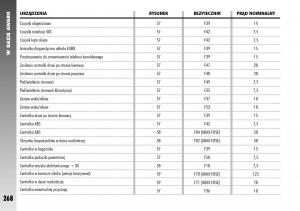 Alfa-Romeo-147-instrukcja-obslugi page 270 min