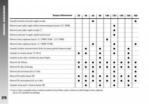 Alfa-Romeo-147-instrukcja-obslugi page 280 min