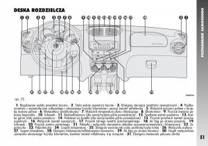 Alfa-Romeo-147-instrukcja-obslugi page 53 min