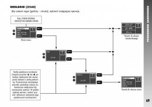 Alfa-Romeo-147-instrukcja-obslugi page 71 min