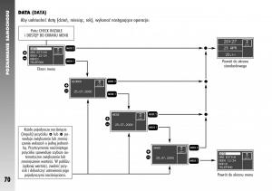 Alfa-Romeo-147-instrukcja-obslugi page 72 min