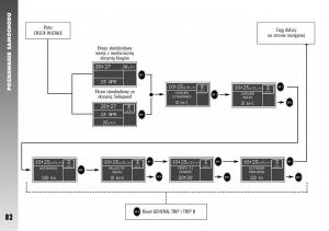 Alfa-Romeo-147-instrukcja-obslugi page 84 min