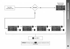 Alfa-Romeo-147-instrukcja-obslugi page 85 min