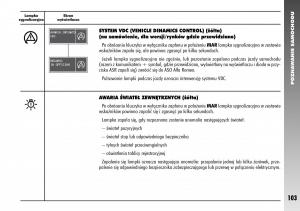 Alfa-Romeo-156-instrukcja-obslugi page 105 min