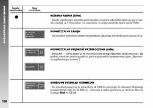 Alfa-Romeo-156-instrukcja-obslugi page 106 min