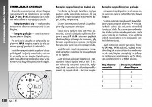 Alfa-Romeo-156-instrukcja-obslugi page 160 min