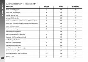 Alfa-Romeo-156-instrukcja-obslugi page 240 min