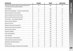 Alfa-Romeo-156-instrukcja-obslugi page 241 min