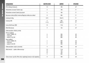 Alfa-Romeo-156-instrukcja-obslugi page 242 min