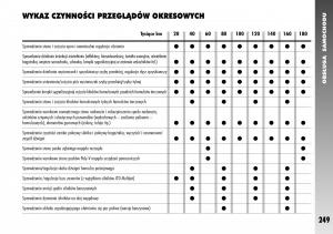 Alfa-Romeo-156-instrukcja-obslugi page 251 min