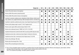 Alfa-Romeo-156-instrukcja-obslugi page 252 min