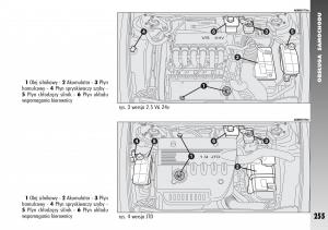 Alfa-Romeo-156-instrukcja-obslugi page 257 min