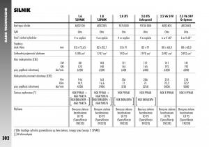 Alfa-Romeo-156-instrukcja-obslugi page 304 min