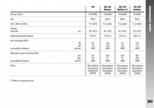 Alfa-Romeo-156-instrukcja-obslugi page 305 min